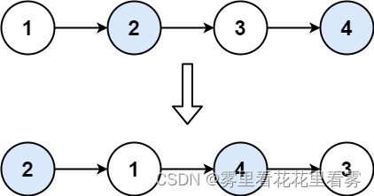 【每日一题】24. 两两交换链表中的节点