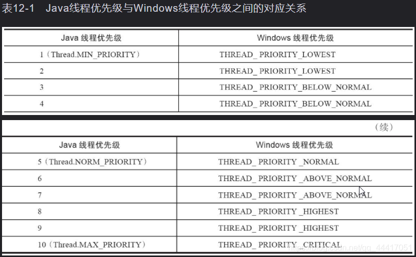 Java线程调度 JVM-列8