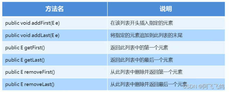 集合~List