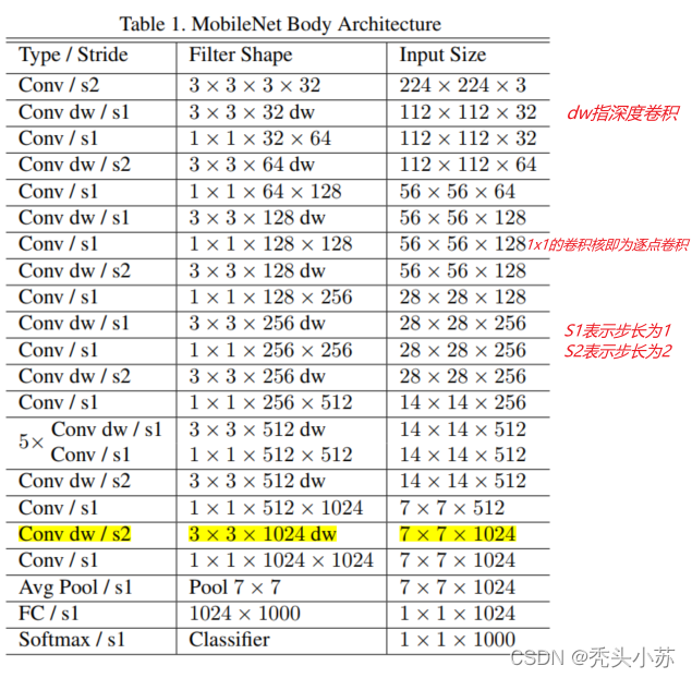 [外链图片转存失败,源站可能有防盗链机制,建议将图片保存下来直接上传(img-93DxmYGI-1645335379577)(C:\Users\WSJ\AppData\Roaming\Typora\typora-user-images\image-20220218220906298.png)]