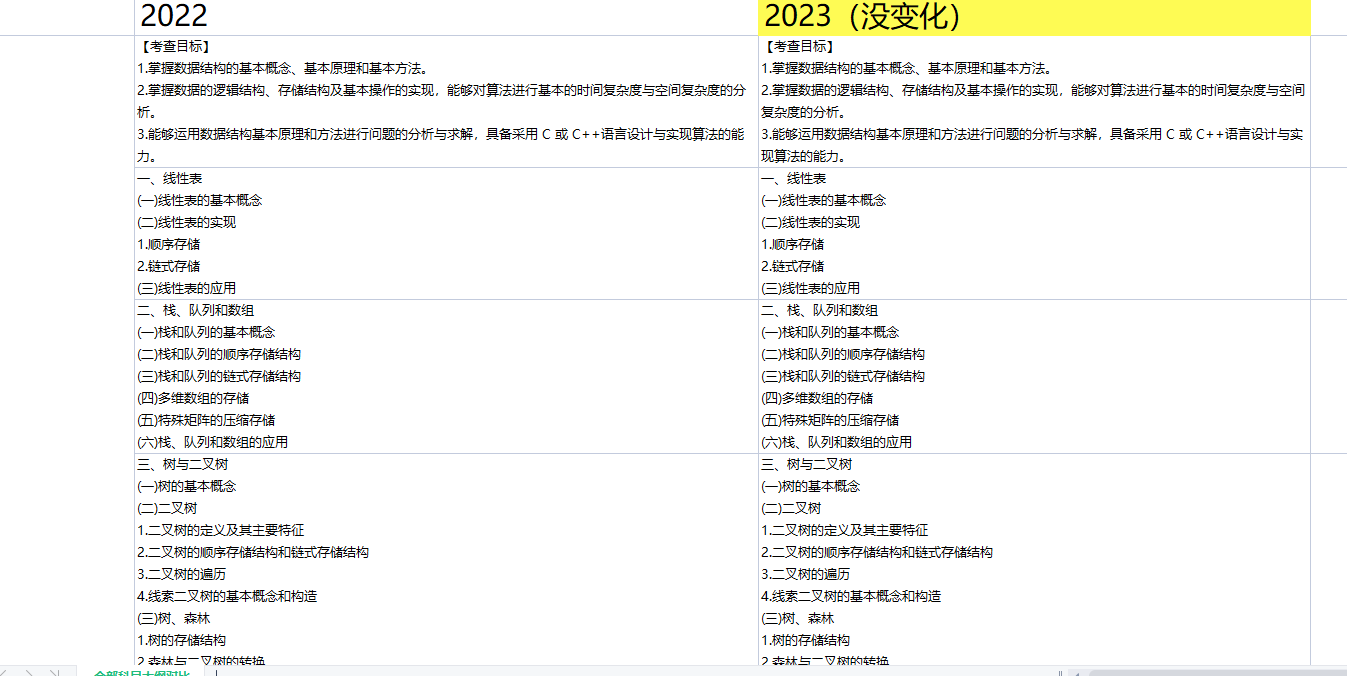 2024年王道数据结构【考研全套笔记】