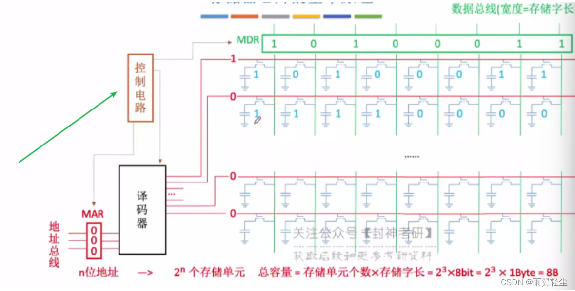 [外链图片转存失败,源站可能有防盗链机制,建议将图片保存下来直接上传(img-1wxC4FzV-1674641707505)(C:\Users\Administrator\AppData\Roaming\Typora\typora-user-images\image-20230125161407630.png)]