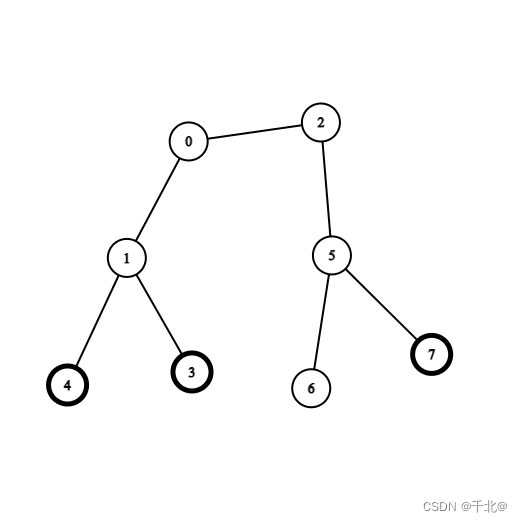 【2603. 收集树中金币】