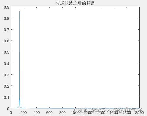 基于MATLAB的Filter使用，低通、带通和高通滤波器的MATLAB程序分享