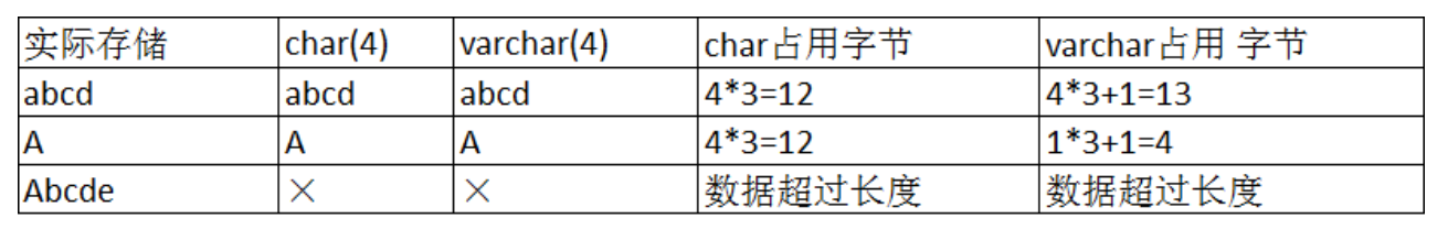 ［MySQL］MySQL数据类型