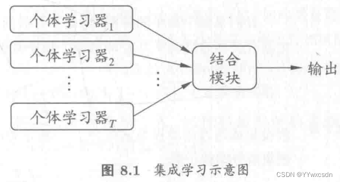 集成学习示意图