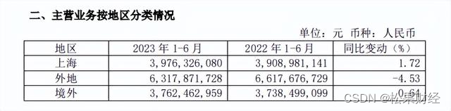 IPO观察丨重新启动上市，“小而美”能让科迪乳业再次出圈吗？