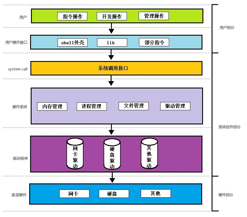 [Linux]冯诺依曼体系结构