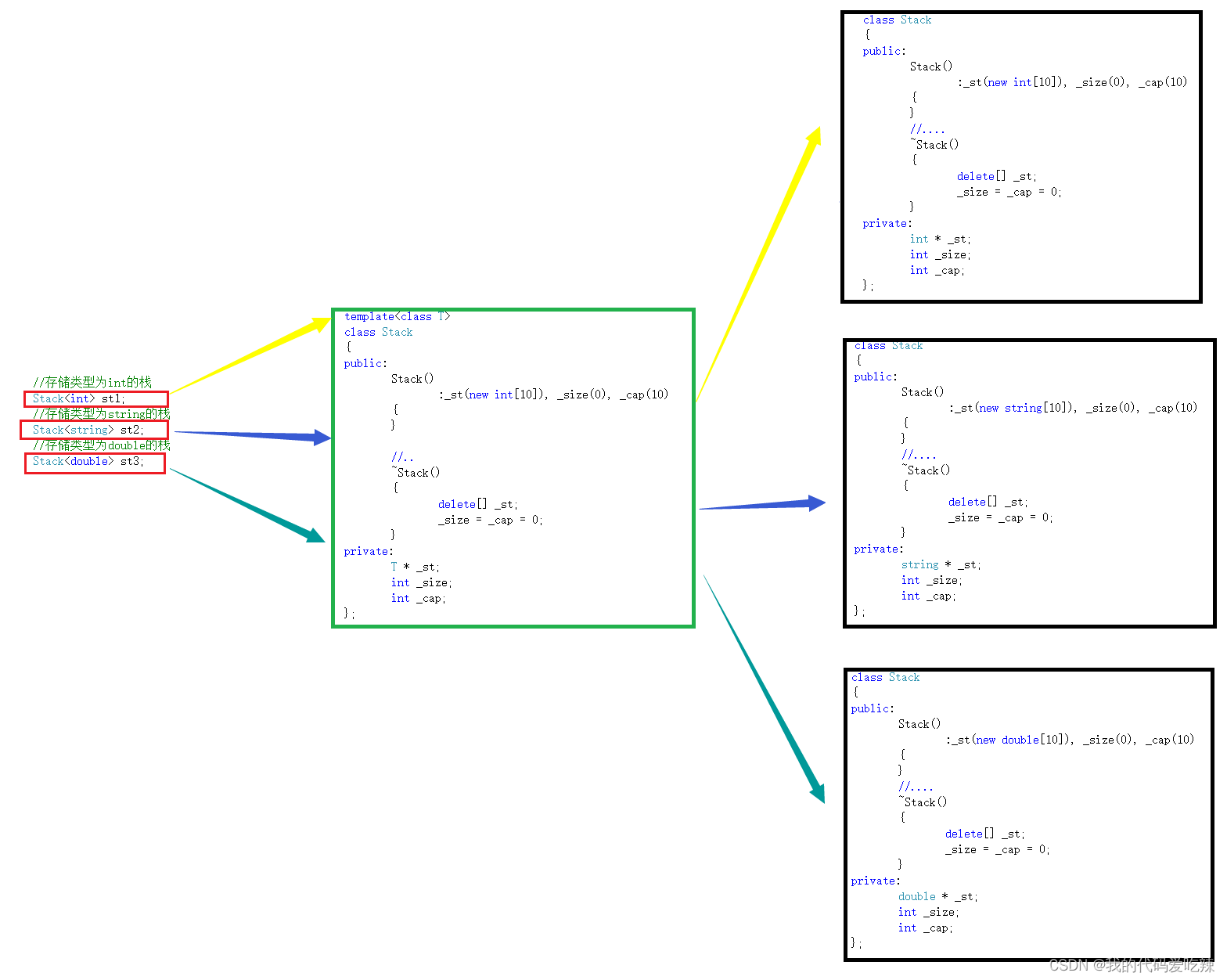 C++模板