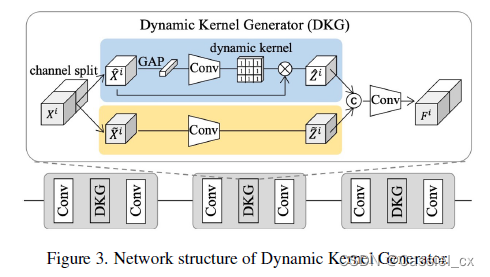 CVPR2023活体检测Instance-Aware Domain Generalization for Face Anti-Spoofing学习笔记