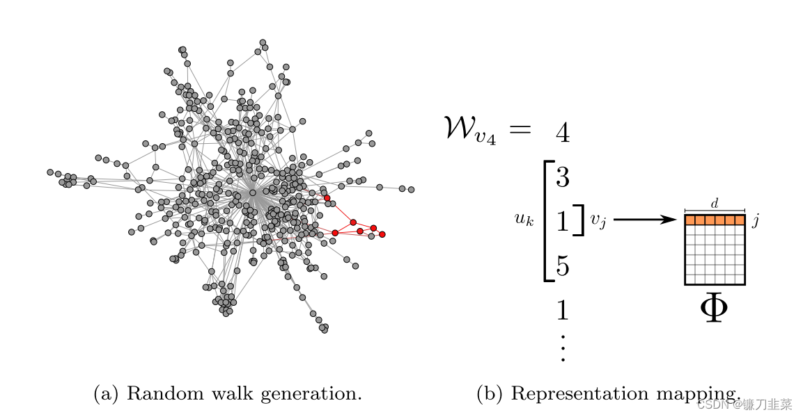 Random Walk