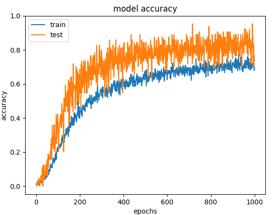 基于迁移学习的mini-imagenet数据分类实践_imagenet数据集分类识别-CSDN博客