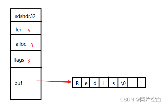 Redis简单动态字符串SDS