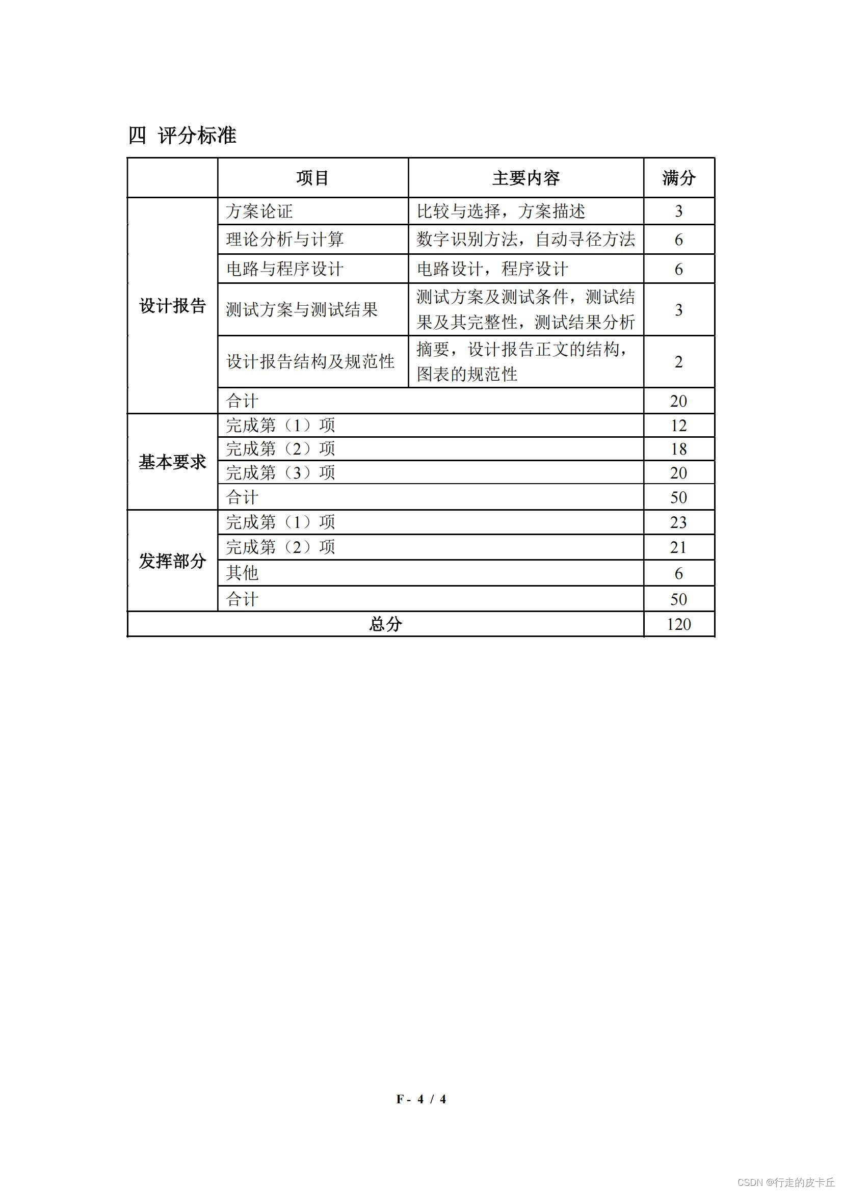 智能送药小车(F 题)--2021 年全国大学生电子设计竞赛