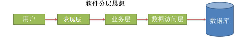 [外链图片转存失败,源站可能有防盗链机制,建议将图片保存下来直接上传(img-KbaUMunx-1629035848738)(E:/Java/03-就业阶段_JAVAWEB阶段/03-就业阶段_JAVAWEB课件/day25_Request&Response/笔记/img/tu_12-1568797747077.png)]