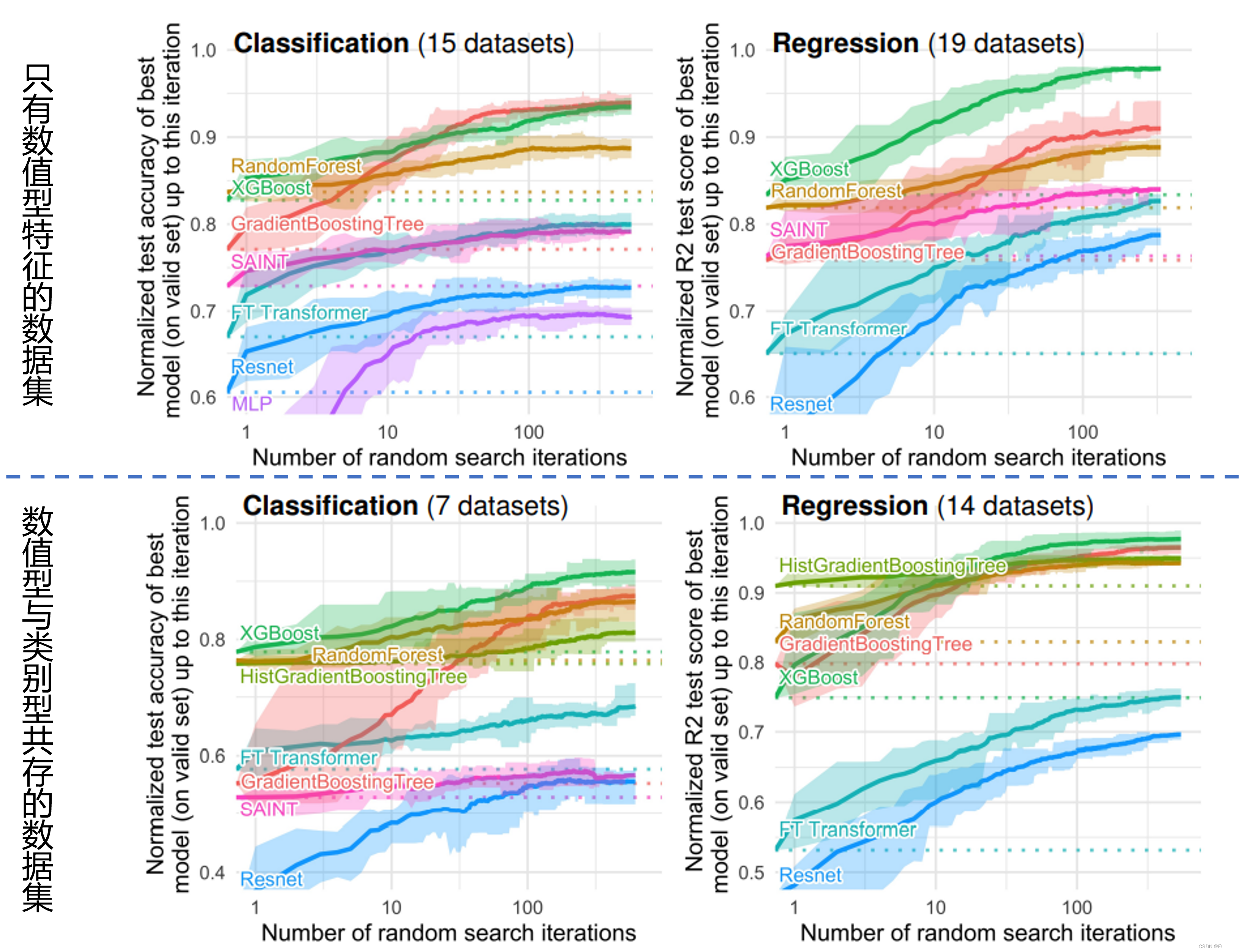 tree_model_outperform_dl