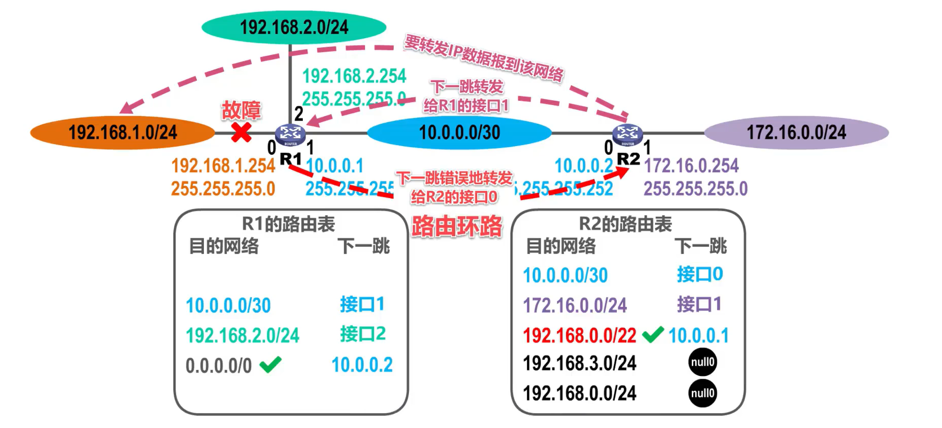 [外链图片转存失败,源站可能有防盗链机制,建议将图片保存下来直接上传(img-0j8vURWk-1638585948743)(计算机网络第4章（网络层）.assets/image-20201018164913684.png)]