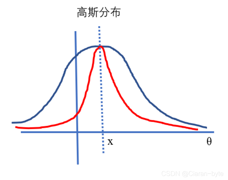 [外链图片转存失败,源站可能有防盗链机制,建议将图片保存下来直接上传(img-WWouH5OO-1629965077114)(1D2E1BC73EA64AC8A855C8781007E0F1)]