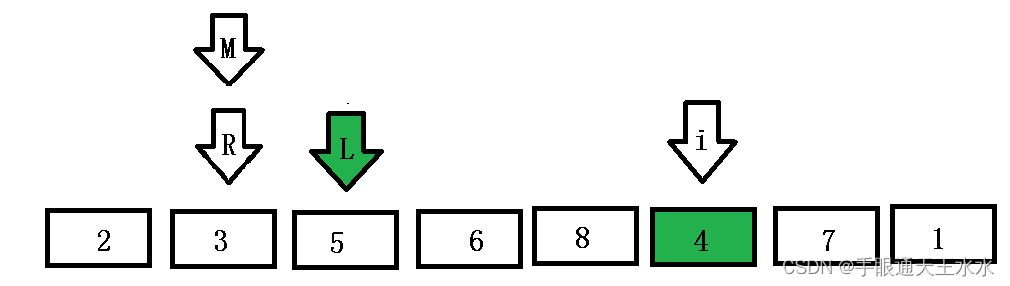 二分插入排序4