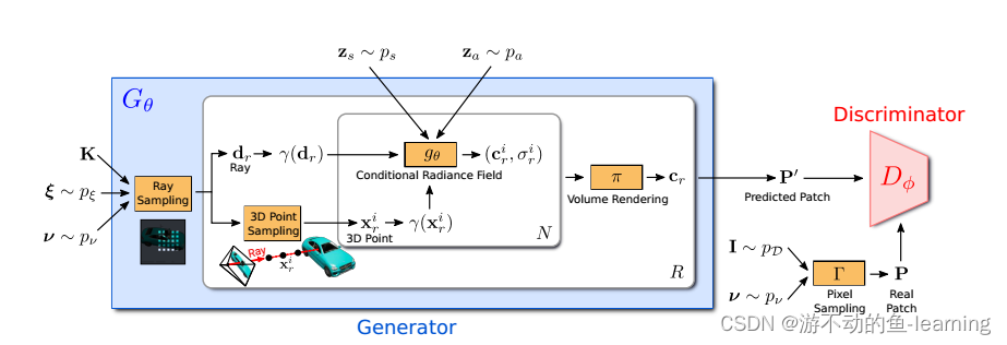 
"Figure 2 Overall framework of GRAF"