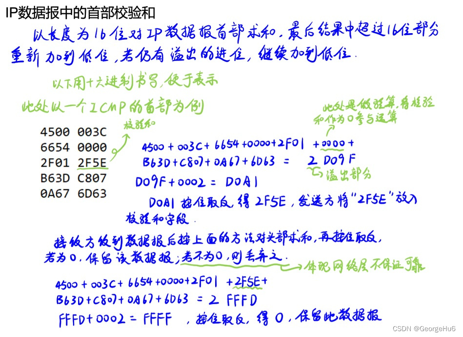 首部校验和计算