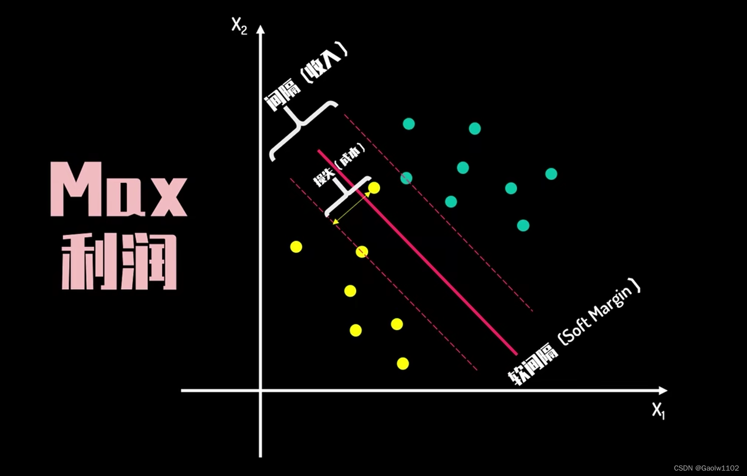 [外链图片转存失败,源站可能有防盗链机制,建议将图片保存下来直接上传(img-Ooltx2YX-1662989561600)(attachment:QQ%E6%88%AA%E5%9B%BE20220912114225.png)]