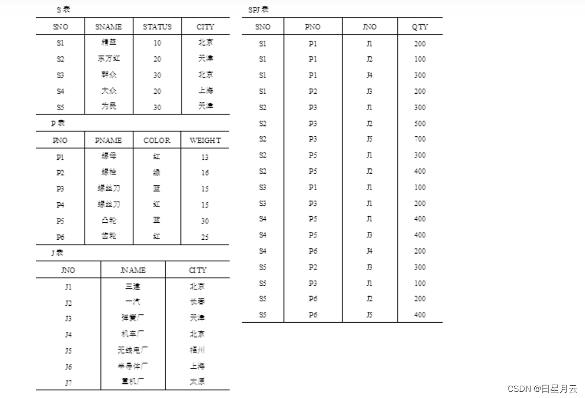 第三章作业【数据库原理】