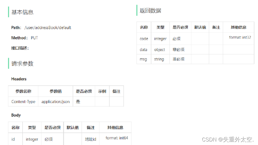 基于SpringBoot+Redis的前后端分离外卖项目-苍穹外卖微信小程序端(十三)