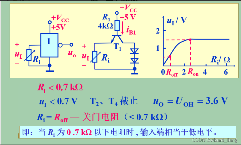 数电基础部分知识总结_数电基础知识-CSDN博客