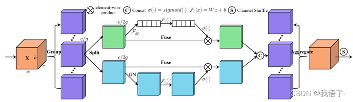 esquema estructural