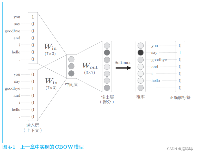 ***插入图片4-1***