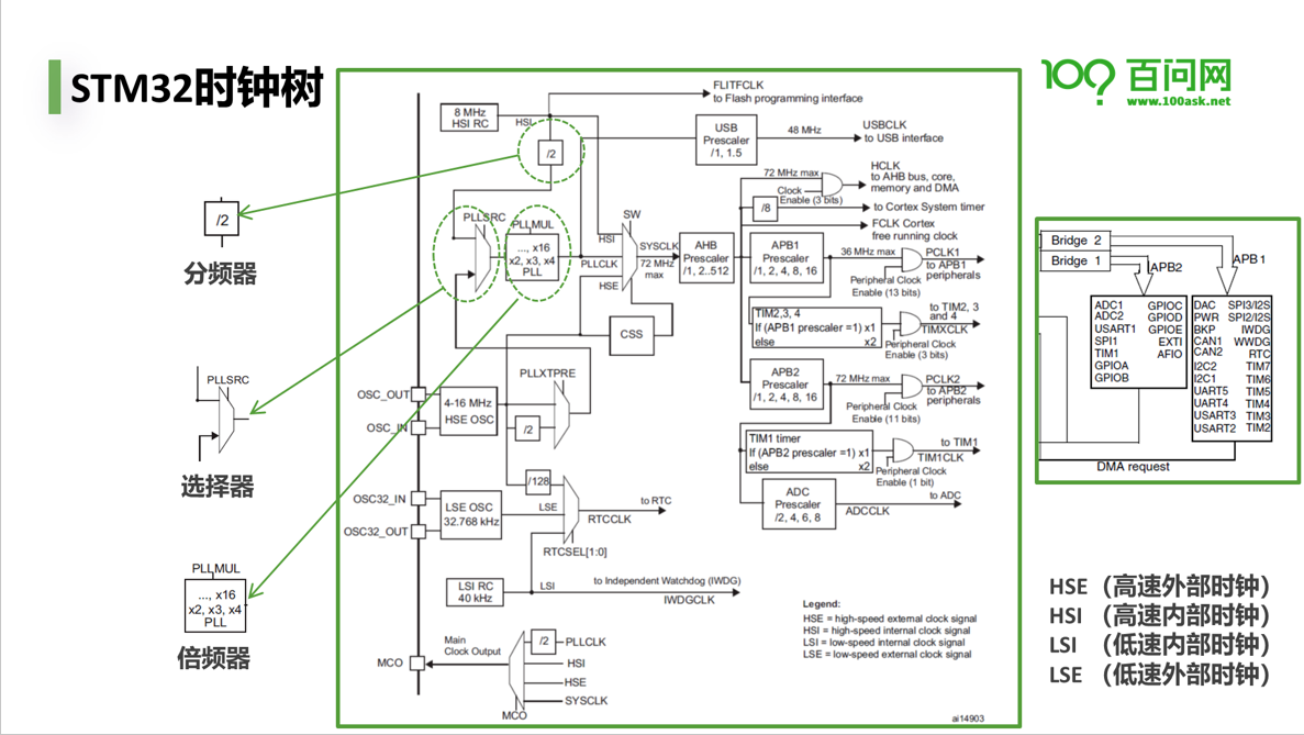 STM32ʱͼ