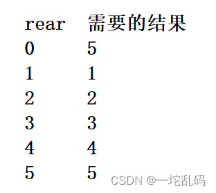 数据结构每日亿题(七)