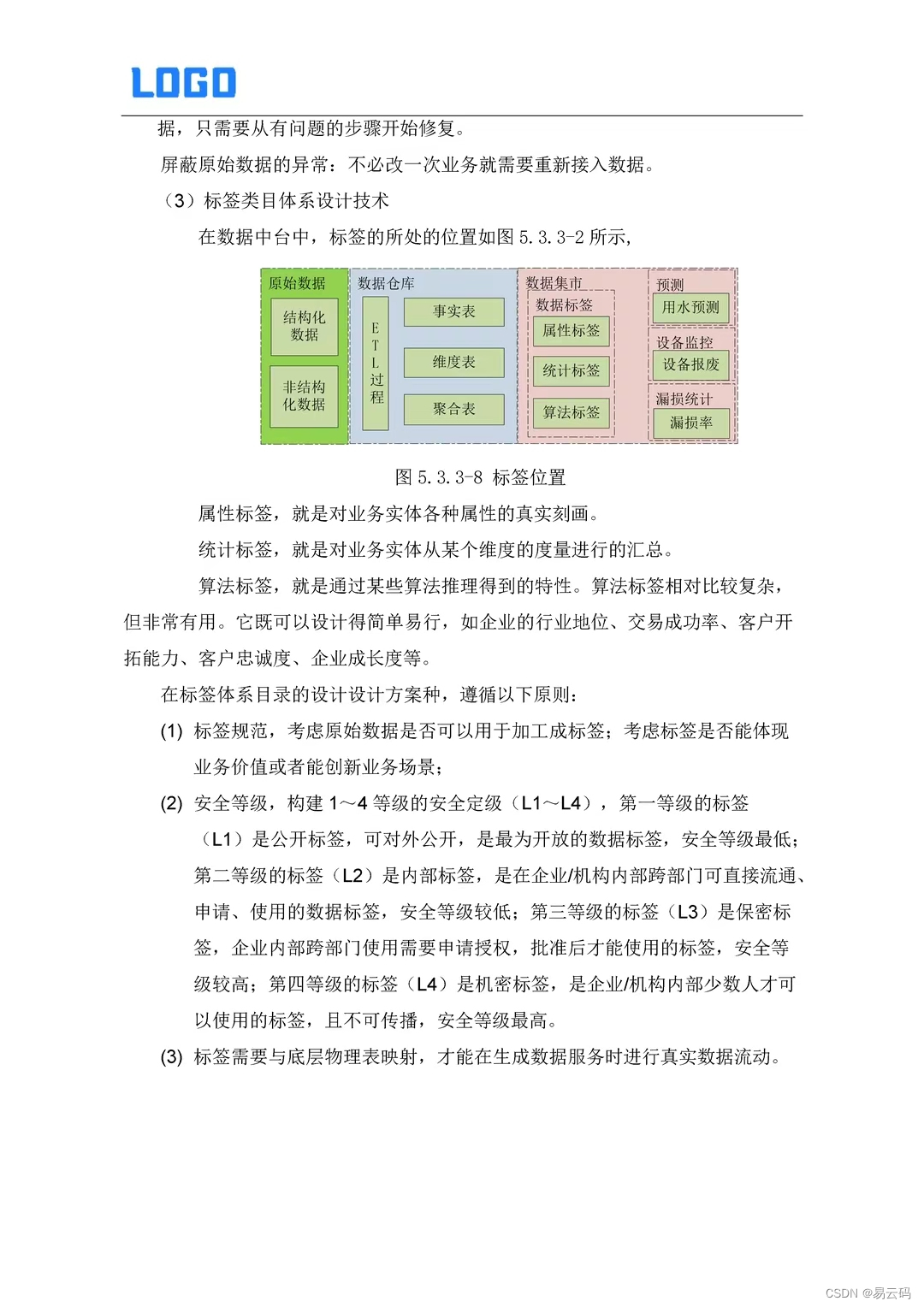 【数据中台】大数据管理平台建设方案（原件资料）