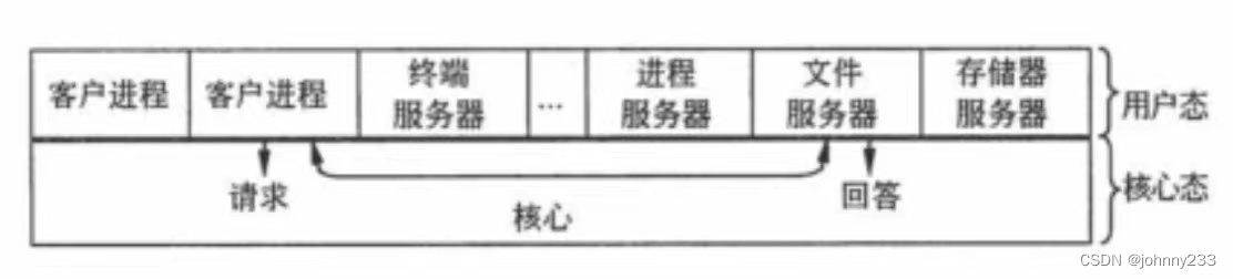 软考高级之系统架构师之计算机硬件基础与嵌入式系统