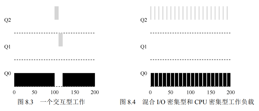 交互型任务