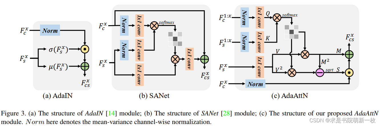 示例:pandas 是基于NumPy 的一种工具,该工具是为了解决数据分析任务而创建的