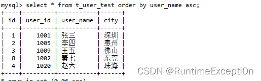 select……for update 到底加的什么锁