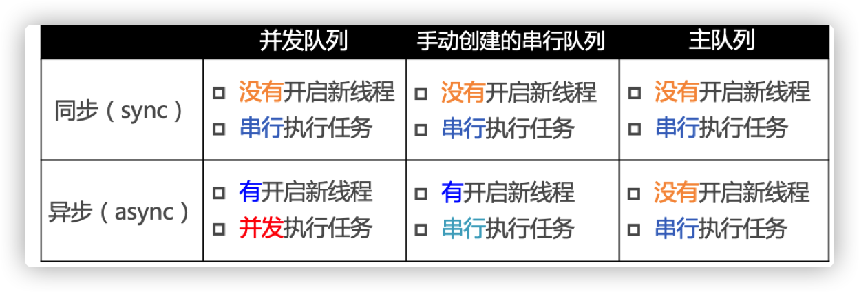 11.01-多线程