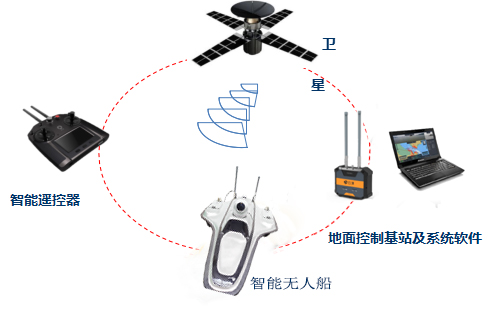 多波束测深系统工作原理及组成,多波束在无人船上的应用_多波束侧线问腿-CSDN博客