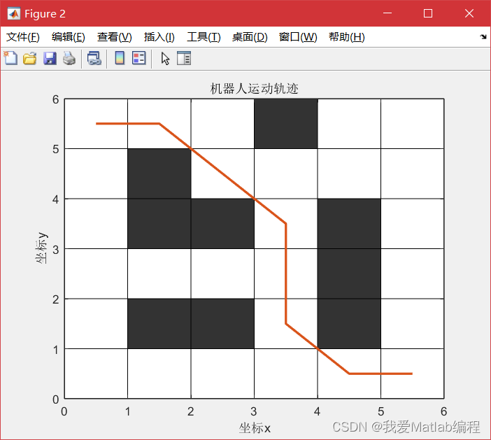 基于蚁群算法的时延Petri网（ACOTPN）路径规划算法（Matlab代码实现）