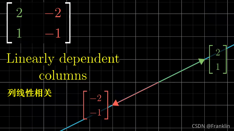 线性代数【14】线性变换 linear transformation_线性代数linear transformation-CSDN博客
