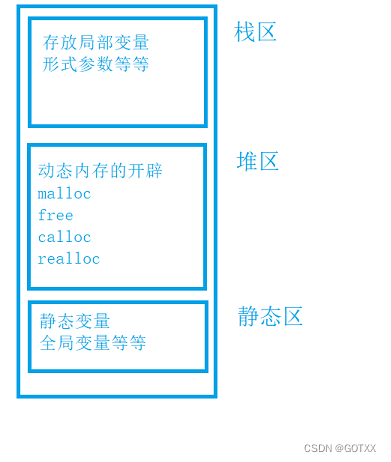 解密动态内存管理的奥秘（含内存4个函数）