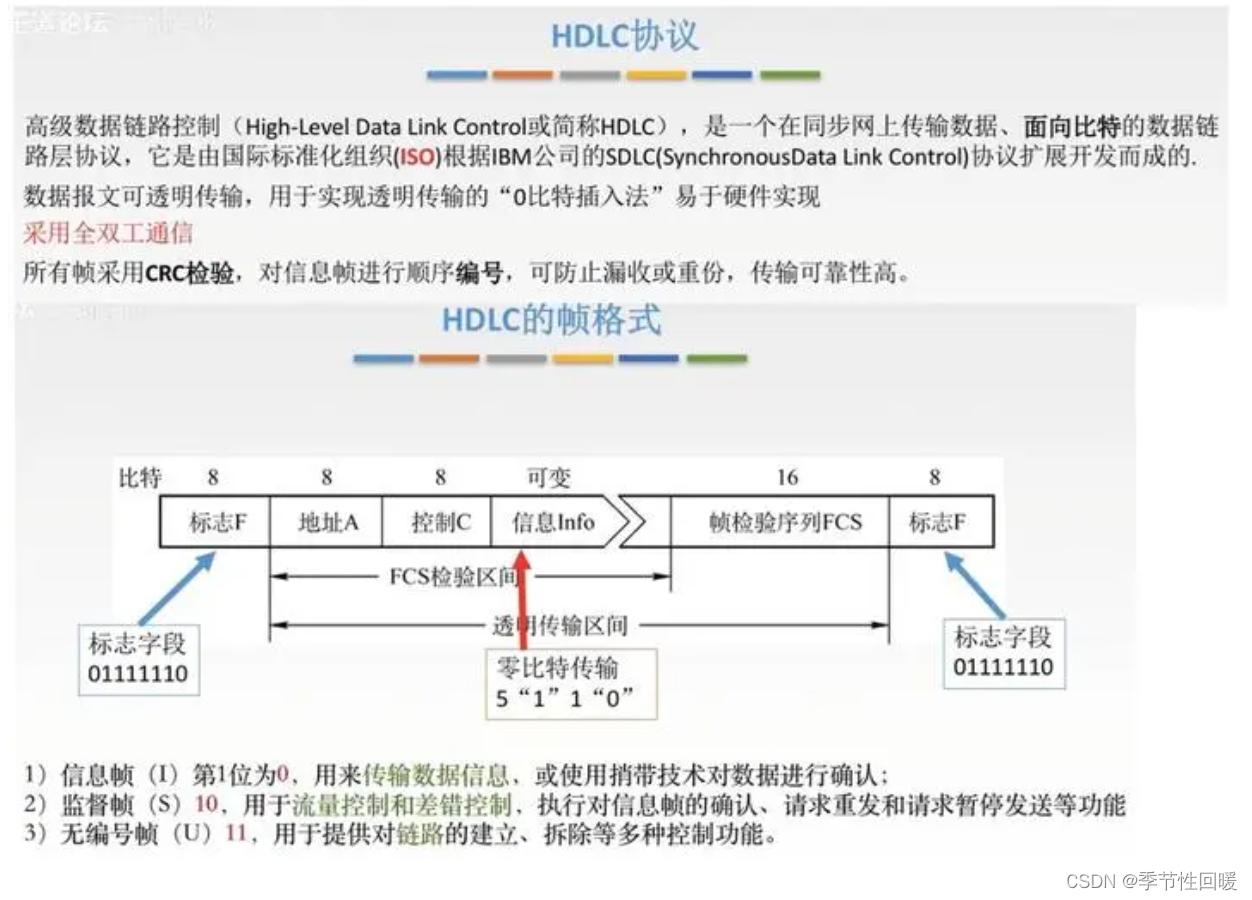hcip小实验(附笔记)_思科路由器hdlc协议实验-CSDN博客