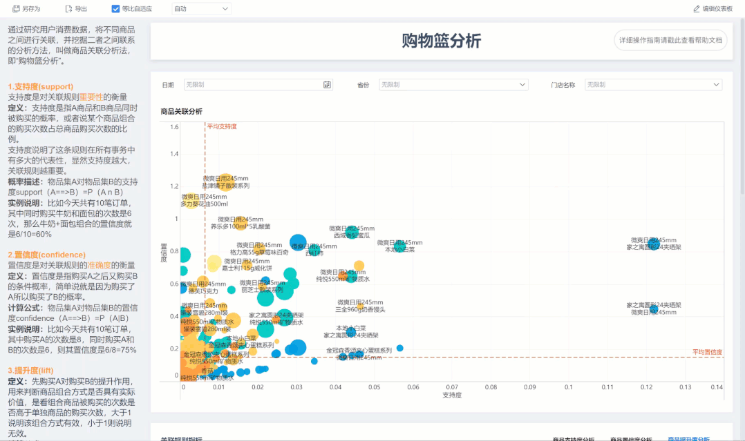 超全！整理了18种常用数据分析模型和方法，建议收藏