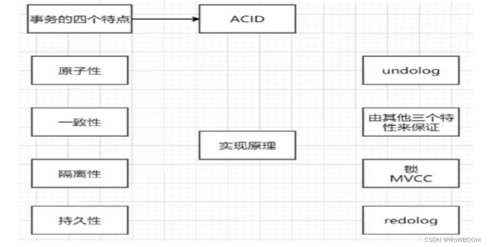 [外链图片转存失败,源站可能有防盗链机制,建议将图片保存下来直接上传(img-P0ypLJ0k-1678693014536)(C:\Users\余生\AppData\Roaming\Typora\typora-user-images\1678071012023.png)]