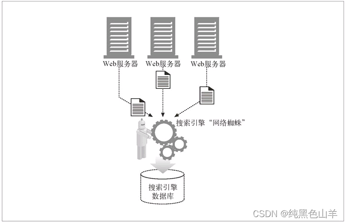 01-http概述