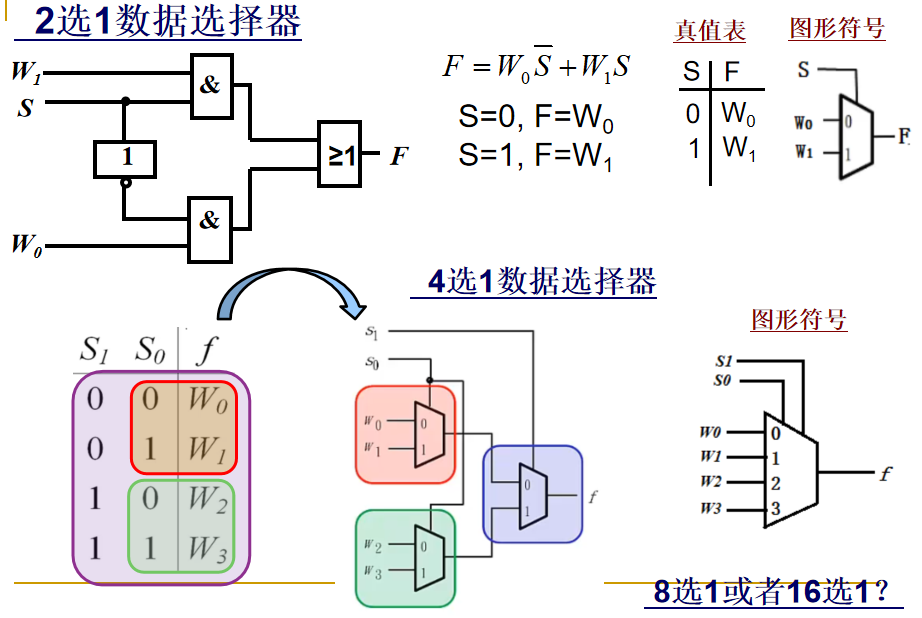 组合逻辑电路思维导图图片