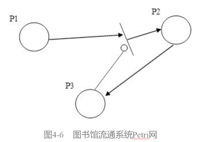 [软件工程导论(第六版)]第4章 形式化说明技术（课后习题详解）