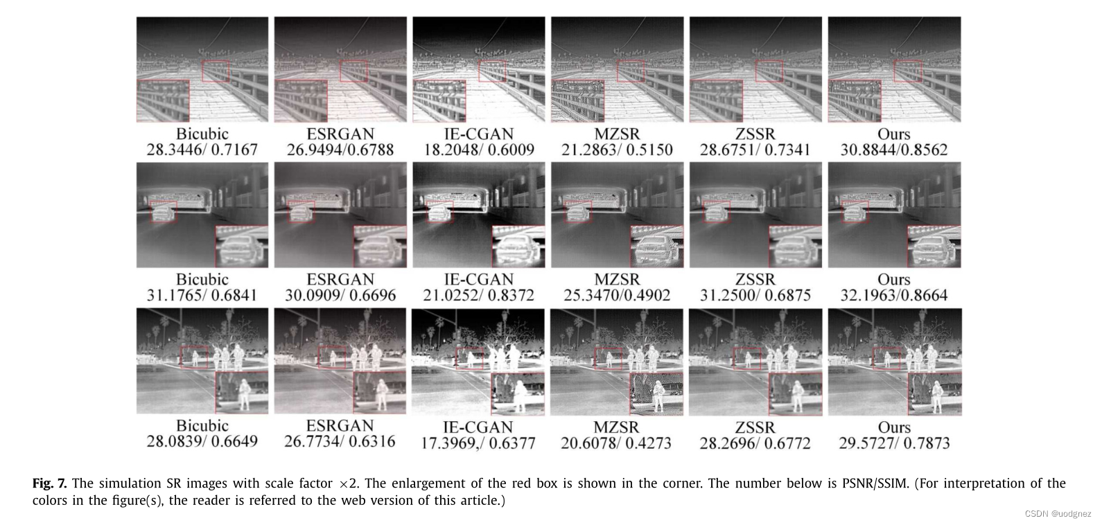 文献阅读 Meta transfer learning-based super-resolution infrared imaging